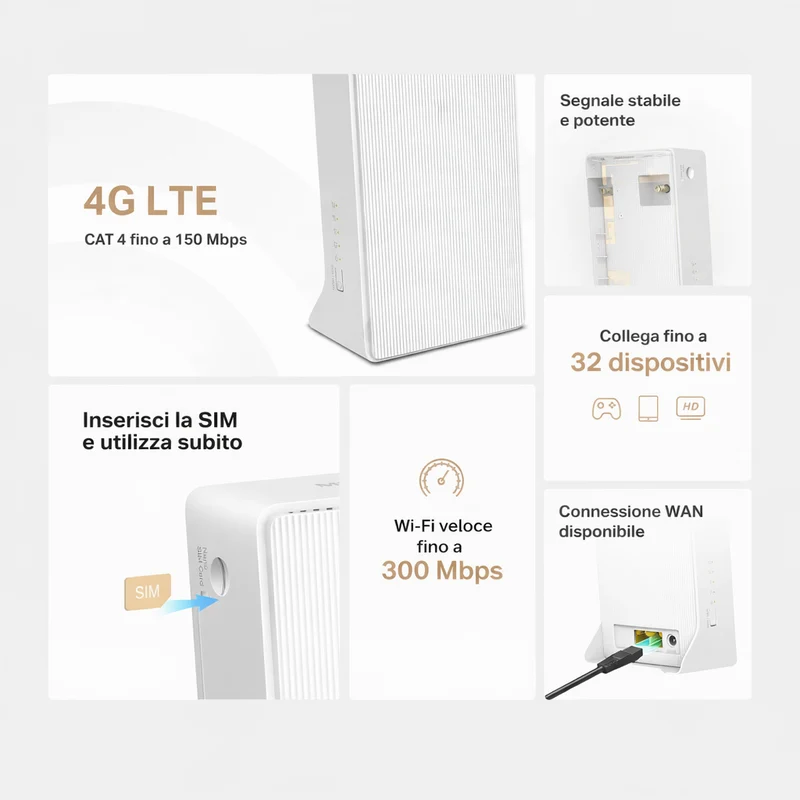 Router 4G LTE Wi-Fi N300