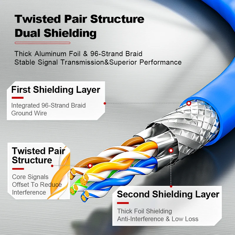 AMPCOM Cat8 S/FTP 24AWG LSZH Patch Cable for Data Center Cabling or Surveillance System Wiring