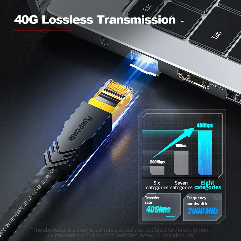 AMPCOM Cat8 S/FTP 24AWG LSZH Patch Cable for Data Center Cabling or Surveillance System Wiring