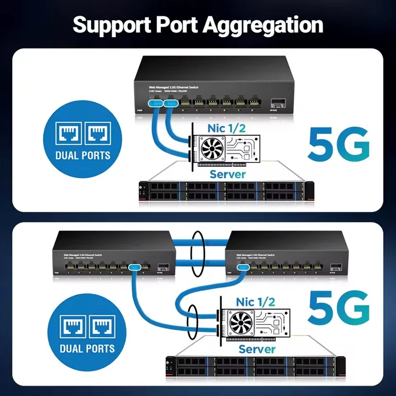 AMPCOM 8-Port 2.5GbE Managed Switch | 10G SFP+ Uplink, Fanless, Web Management, QoS, VLAN, LACP
