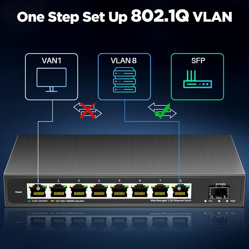 AMPCOM 8-Port 2.5GbE Managed Switch | 10G SFP+ Uplink, Fanless, Web Management, QoS, VLAN, LACP